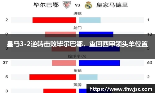 皇马3-2逆转击败毕尔巴鄂，重回西甲领头羊位置